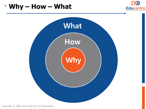 에듀센트로 Why How What 컨센트 슬라이드.